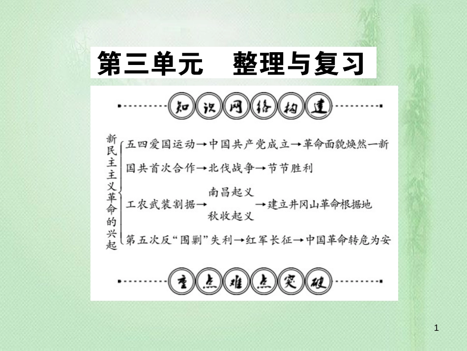 八年级历史上册 第3单元 新民主主义革命的兴起整理与复习优质课件 岳麓版_第1页