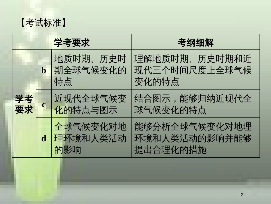 高中地理 第四章 自然环境对人类活动的影响 4.2 全球气候变化对人类活动的影响优质课件 湘教版必修1_第2页