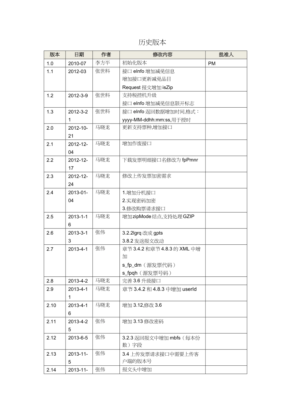 【财务管理税务规划 】江苏国税网络开票机接口规范_第2页