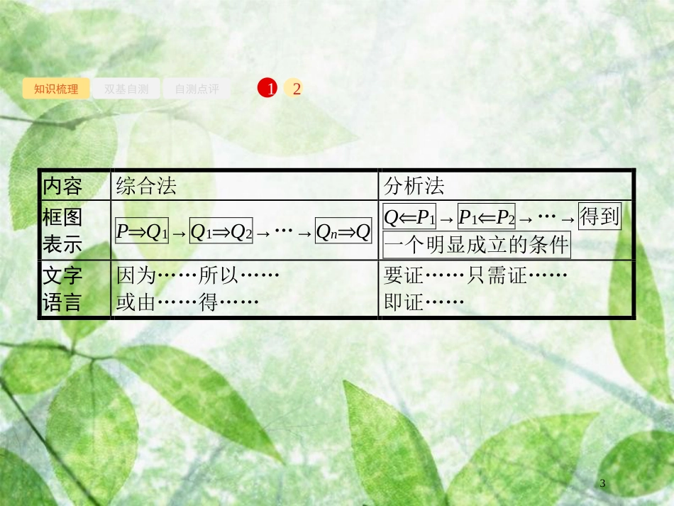 高考数学一轮复习 第七章 不等式、推理与证明 7.4 综合法、分析法、反证法优质课件 文 北师大版_第3页