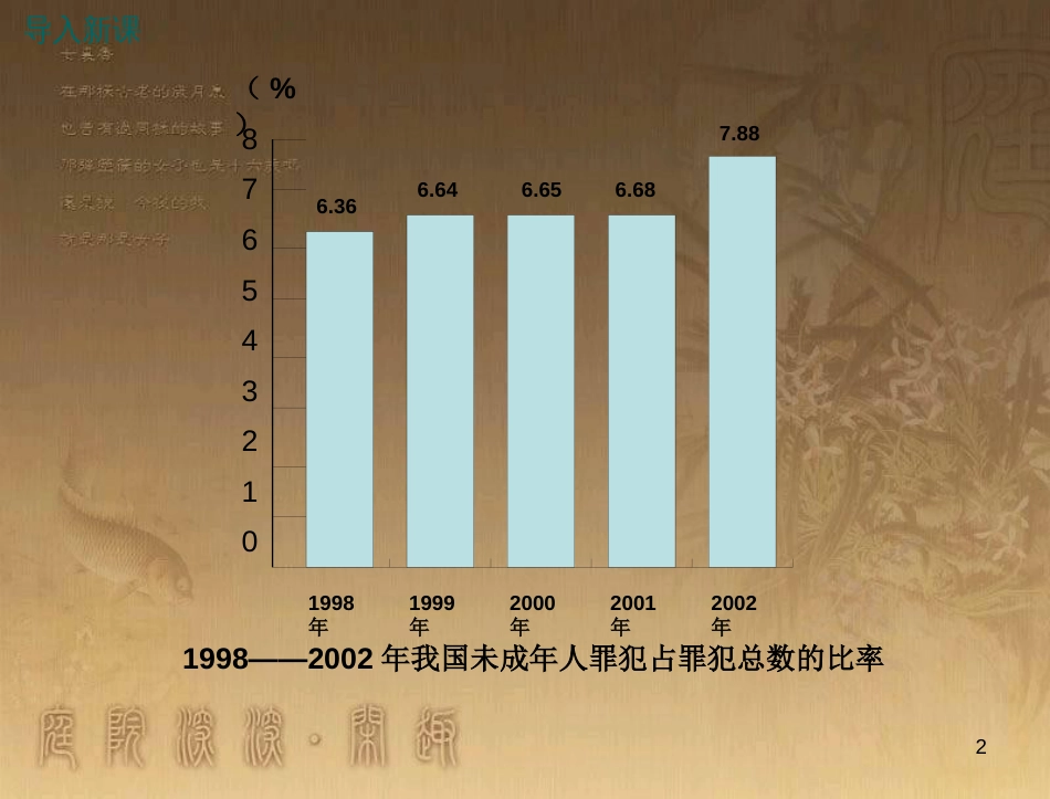 八年级道德与法治上册 第三单元 法律在我心中 第十一课 对违法说“不”（什么是违法？）优质课件 人民版_第2页