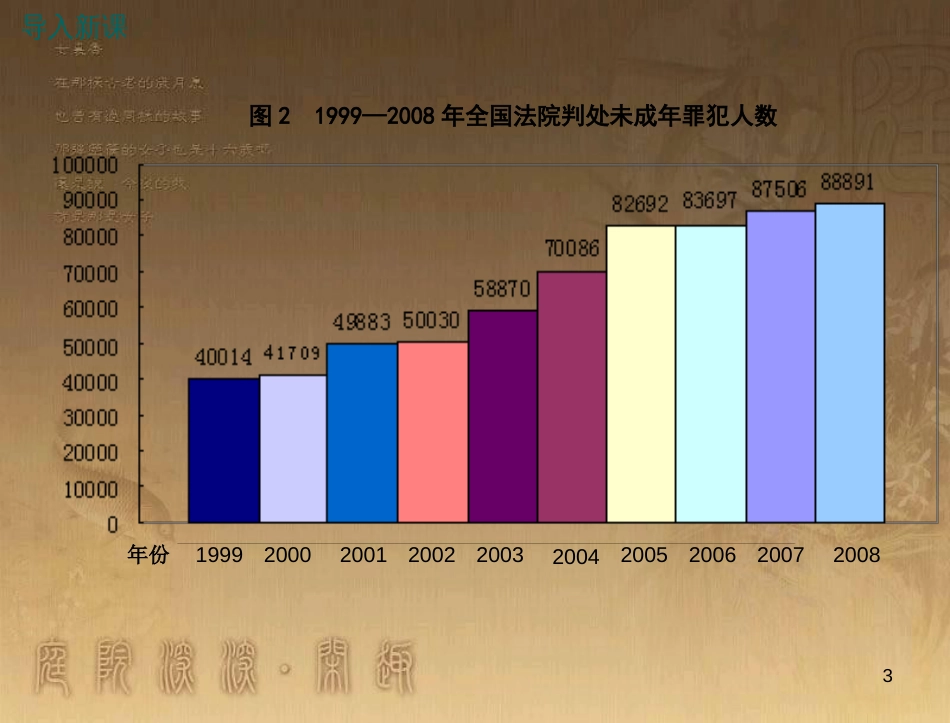 八年级道德与法治上册 第三单元 法律在我心中 第十一课 对违法说“不”（什么是违法？）优质课件 人民版_第3页