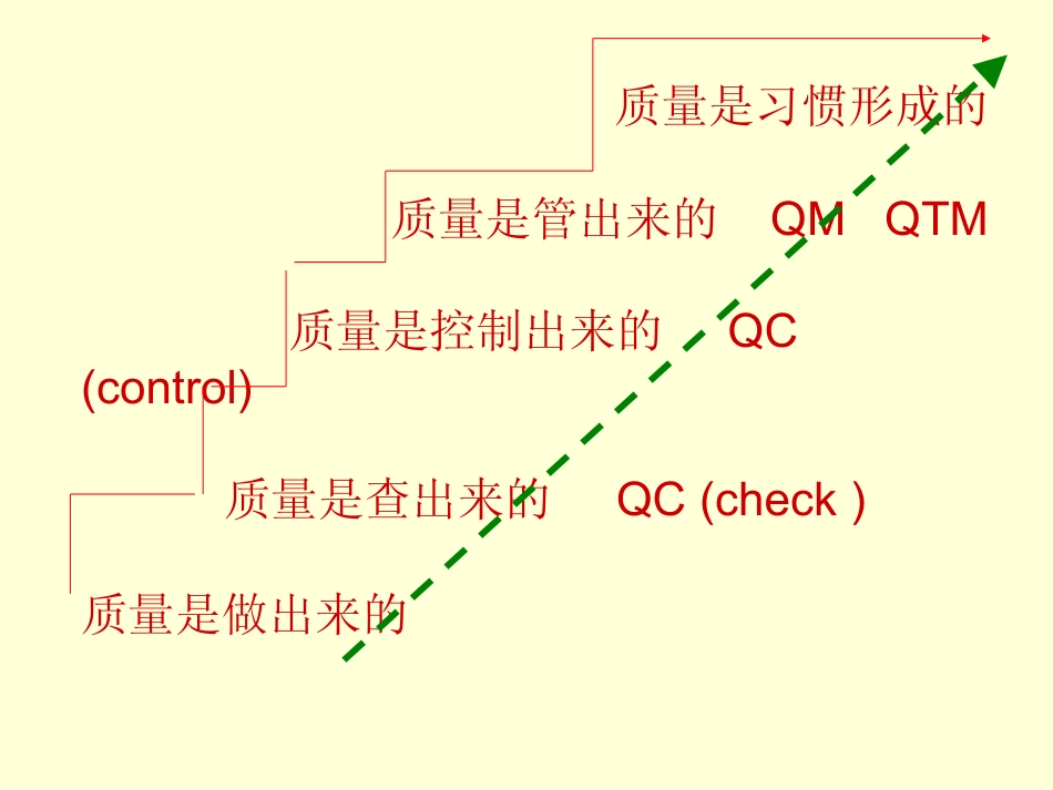护理质量管理办法培训讲义_第3页