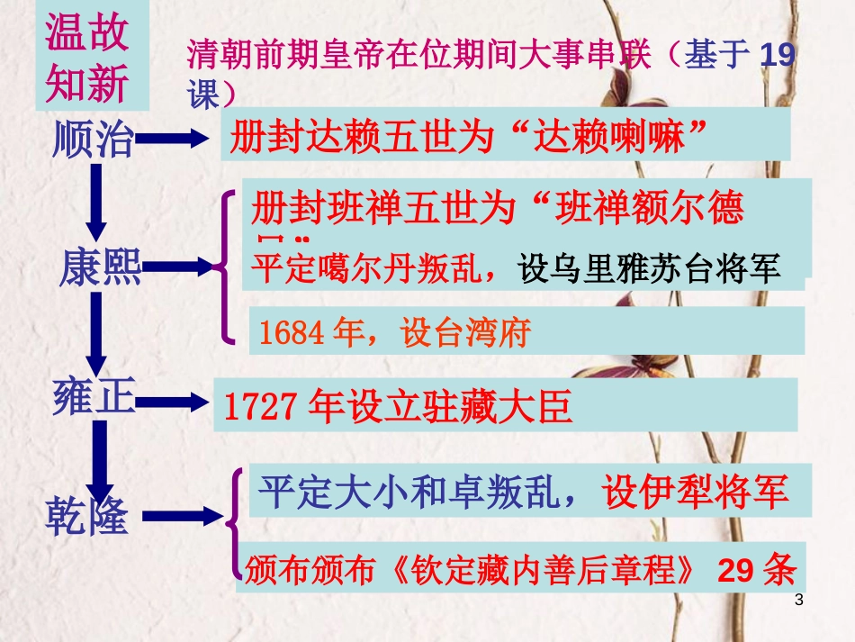 七年级历史下册 第三单元 明清时期 统一多民族国家的巩固与发展 第19课 清朝前期社会经济的发展课件 新人教版[共37页]_第3页