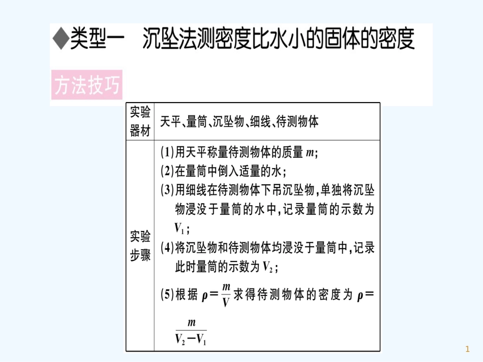（江西专版）2018年八年级物理上册 专题六 测量物质密度的特殊方法习题优质课件 （新版）新人教版_第1页