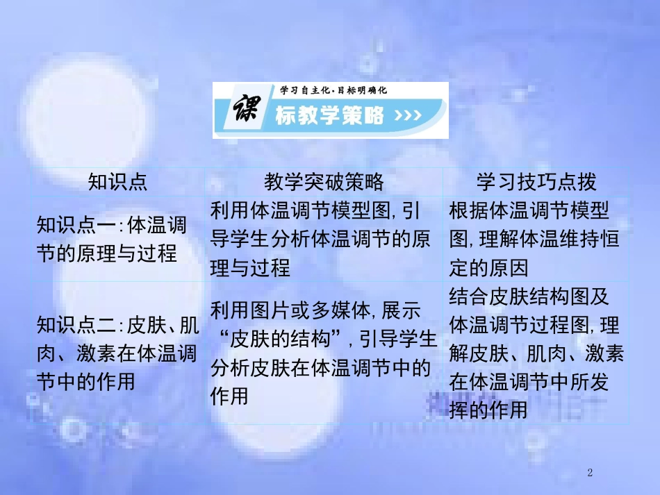 高中生物 第2单元 生物个体的稳态（第2课时）人体内环境的稳态（二）课件 苏教版必修3_第2页