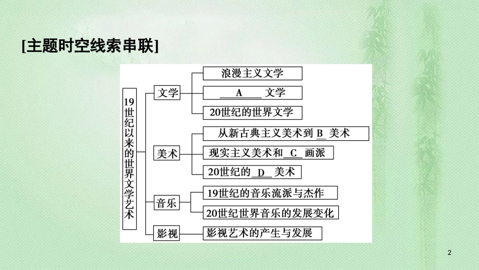 高中历史 第8单元 19世纪以来的世界文学艺术单元小结与测评优质课件 北师大版必修3_第2页