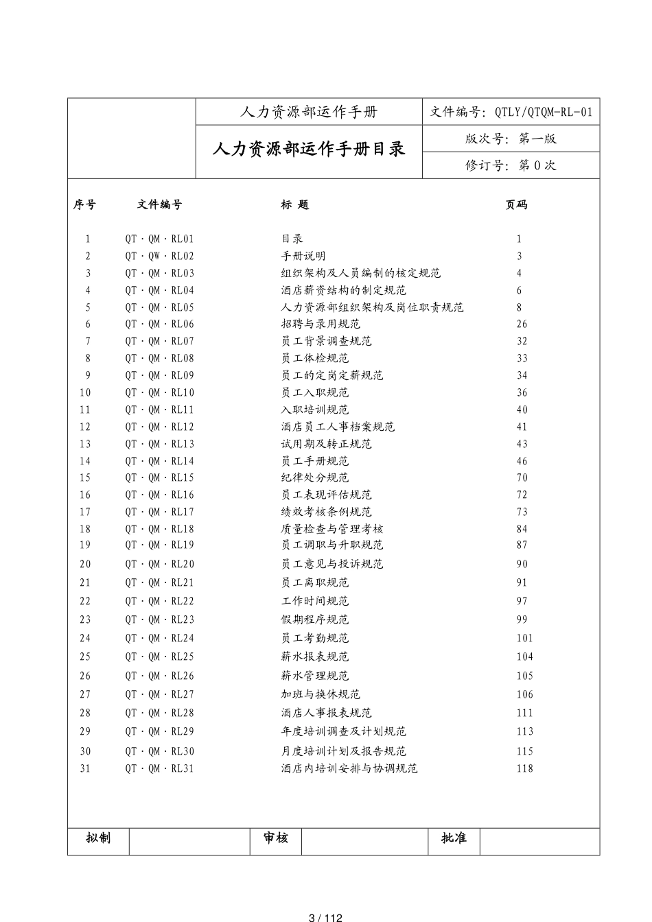 某大酒店人力资源部运作手册_第3页