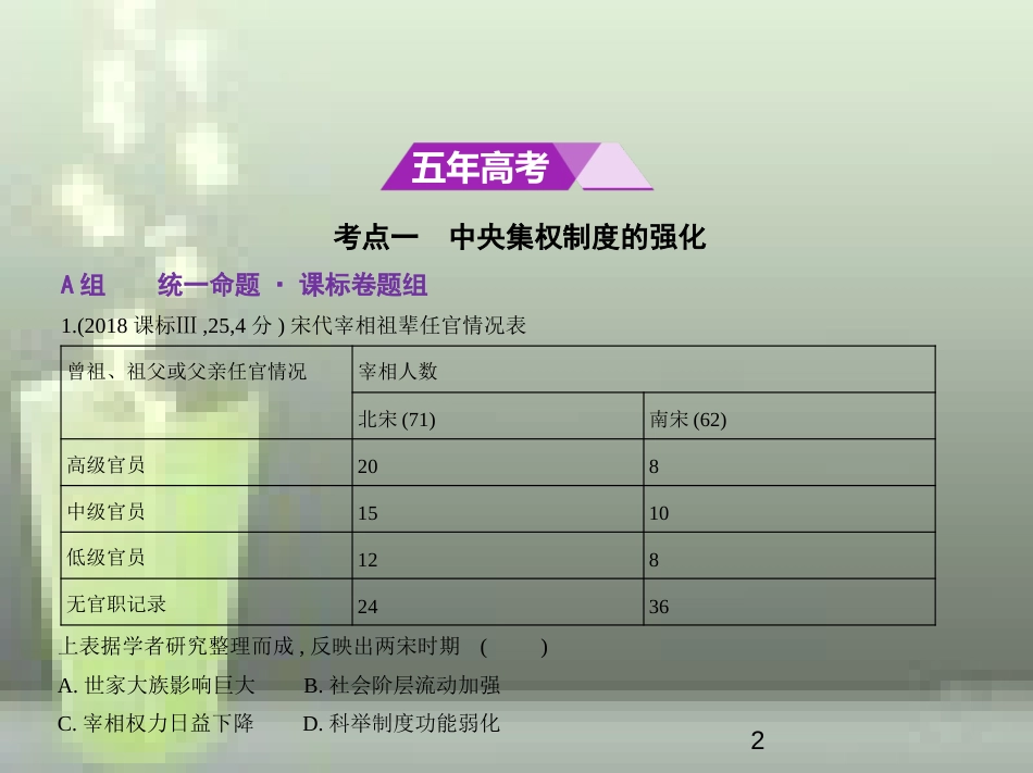 （全国通史版）2019高考历史总复习 专题四 中国古代文明的进一步发展——宋元优质课件_第2页