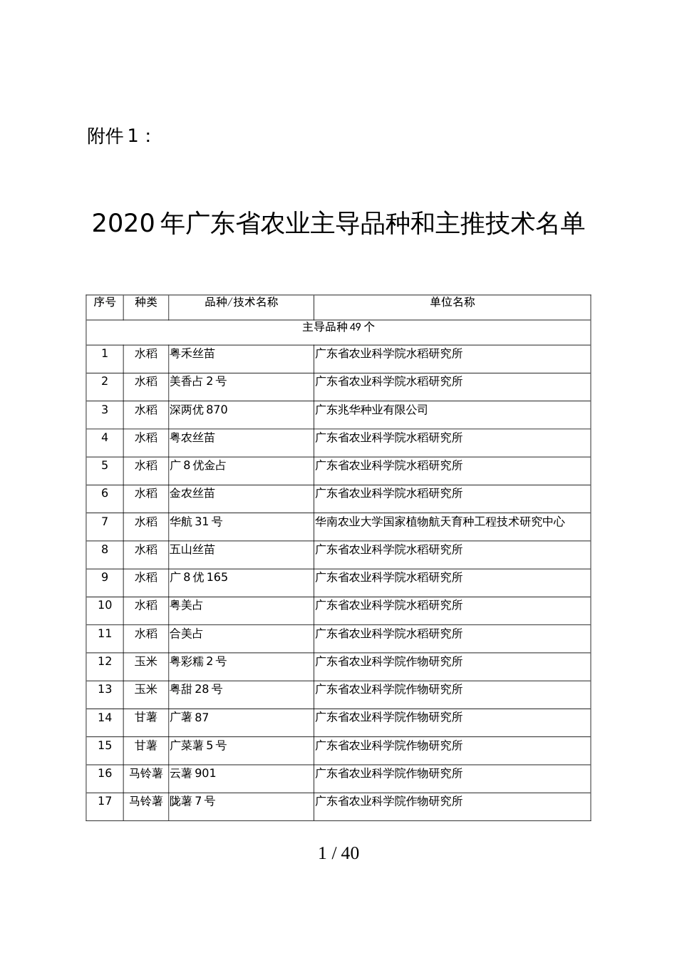 2020年广东省农业主导品种和主推技术名单_第1页