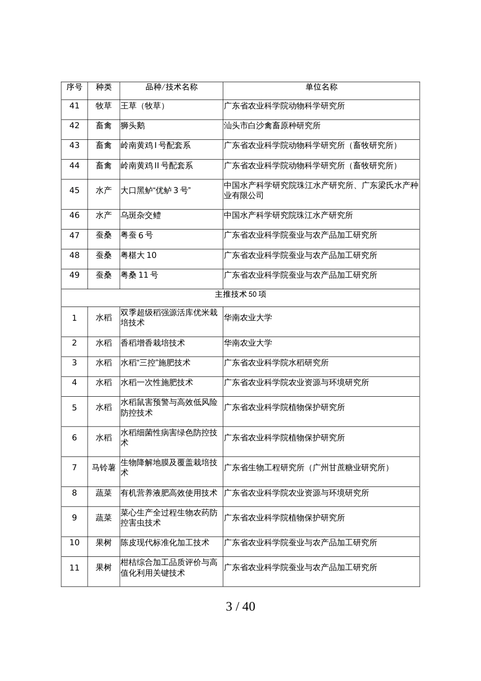 2020年广东省农业主导品种和主推技术名单_第3页