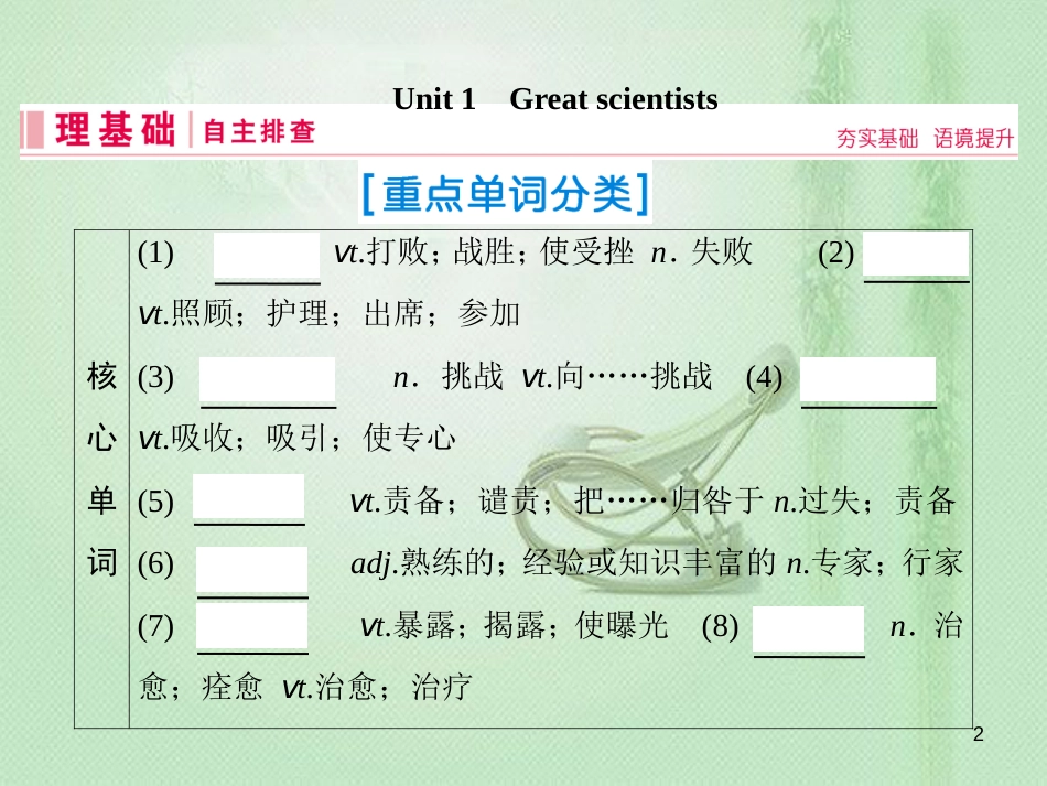 高三英语一轮复习 基础必备 Unit 1 Great scientists优质课件 新人教版必修5_第2页