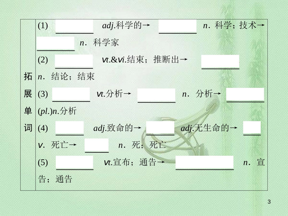 高三英语一轮复习 基础必备 Unit 1 Great scientists优质课件 新人教版必修5_第3页