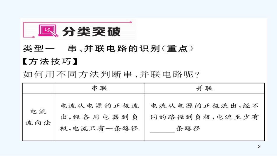 （毕节专版）九年级物理全册 第15章 电流和电路重难点、易错点突破方法技巧优质课件 （新版）新人教版_第2页