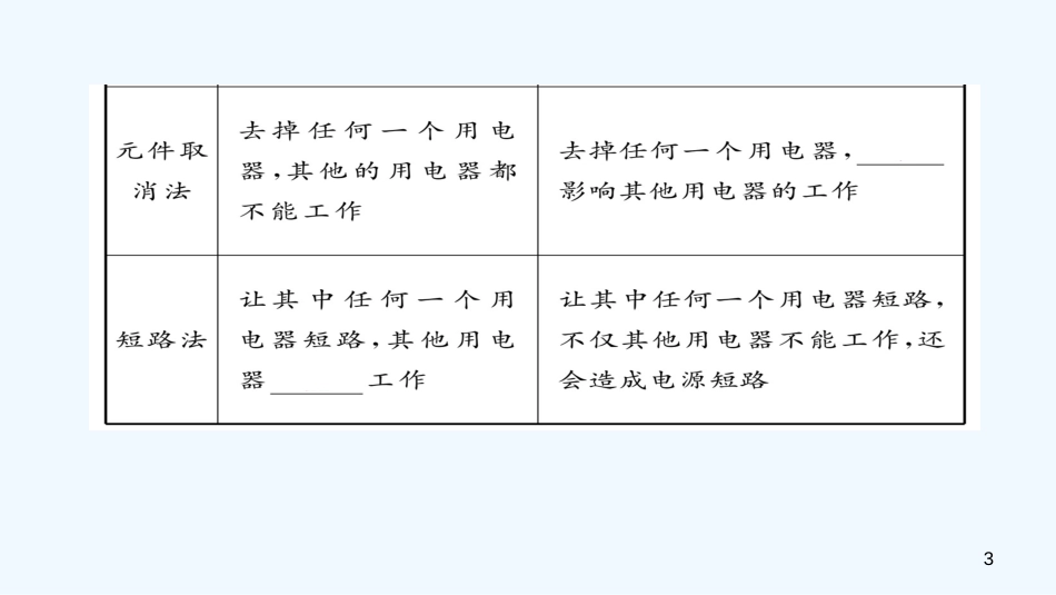 （毕节专版）九年级物理全册 第15章 电流和电路重难点、易错点突破方法技巧优质课件 （新版）新人教版_第3页