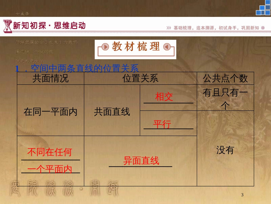 高中数学 第1章 立体几何初步 1.2 点、线、面之间的位置关系 1.2.2 空间两条直线的位置关系优质课件 苏教版必修2_第3页