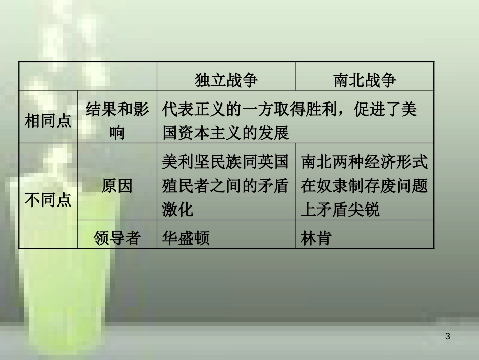 （淄博专版）2019届中考历史复习 第十三单元 资产阶级统治的加强与垄断资本主义时代的世界优质课件_第3页