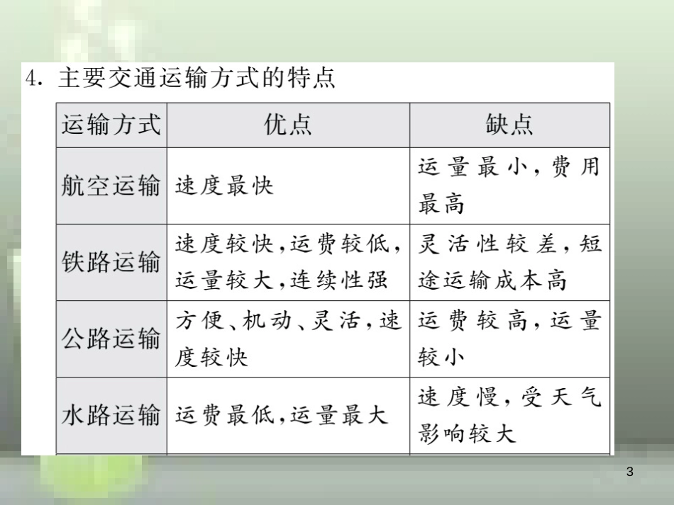 （人教版通用）2019中考地理一轮复习 八上 第四章 中国的经济发展知识梳理优质课件_第3页