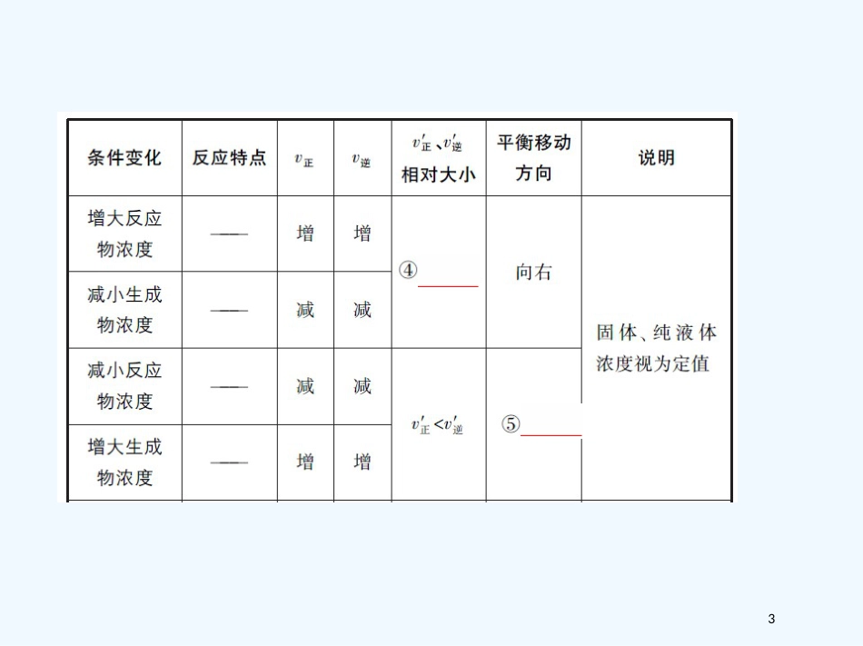 （北京专用）2019版高考化学一轮复习 第23讲 化学平衡的移动优质课件_第3页