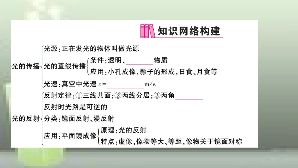 （遵义专版）八年级物理全册 第四章 多彩的光本章知识复习与重难突破优质课件 （新版）沪科版_第2页