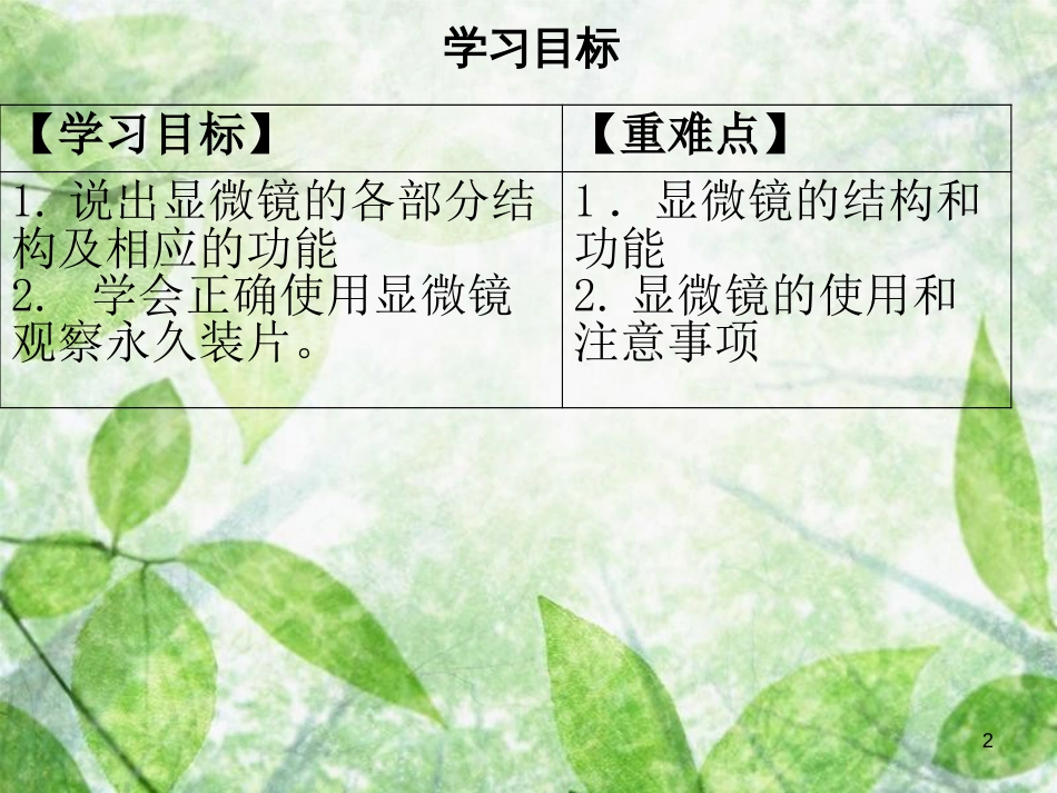 七年级生物上册 第2单元 第3章 第1节 细胞的基本结构和功能优质课件 （新版）北师大版_第2页