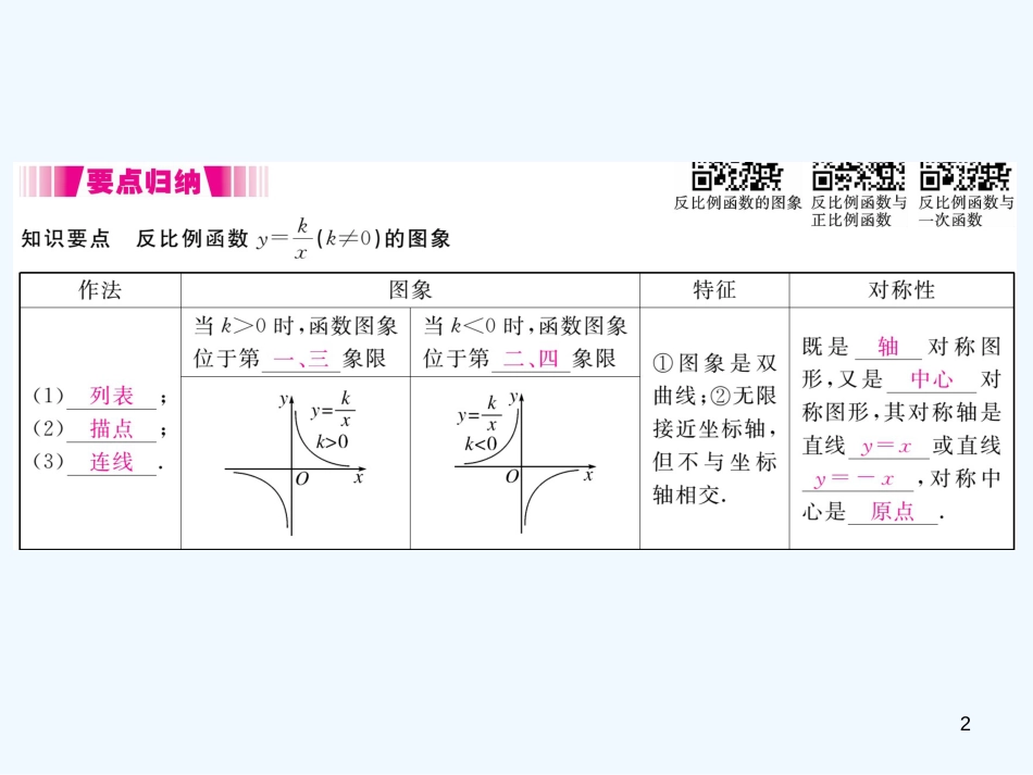 （江西专用）九年级数学上册 6.2 反比例函数的图象与性质 第1课时 反比例函数的图象讲练优质课件 （新版）北师大版_第2页