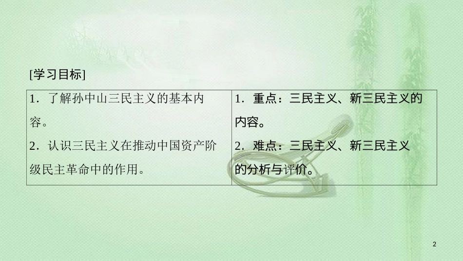 高中历史 第4单元 20世纪以来中国的重大思想 第10课 孙中山的三民主义优质课件 北师大版必修3_第2页