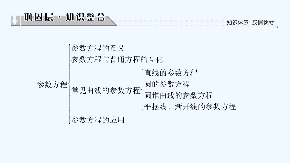 （江苏专用版 ）高中数学 阶段分层突破4.4优质课件 苏教版选修4-4_第2页