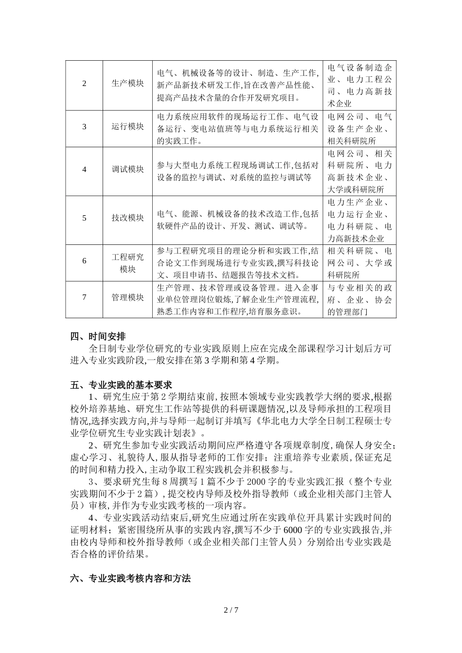 工程硕士电气工程领域专业实践教学大纲（试行）_第2页