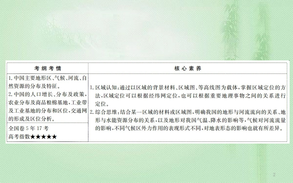 高考地理一轮复习 第十三章 中国地理 13.1 中国地理概况优质课件 新人教版_第2页
