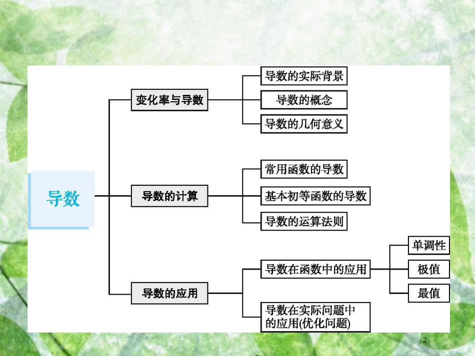 高考数学一轮复习 第三章 导数及其应用 3.1 导数的概念及运算优质课件 文 北师大版_第2页