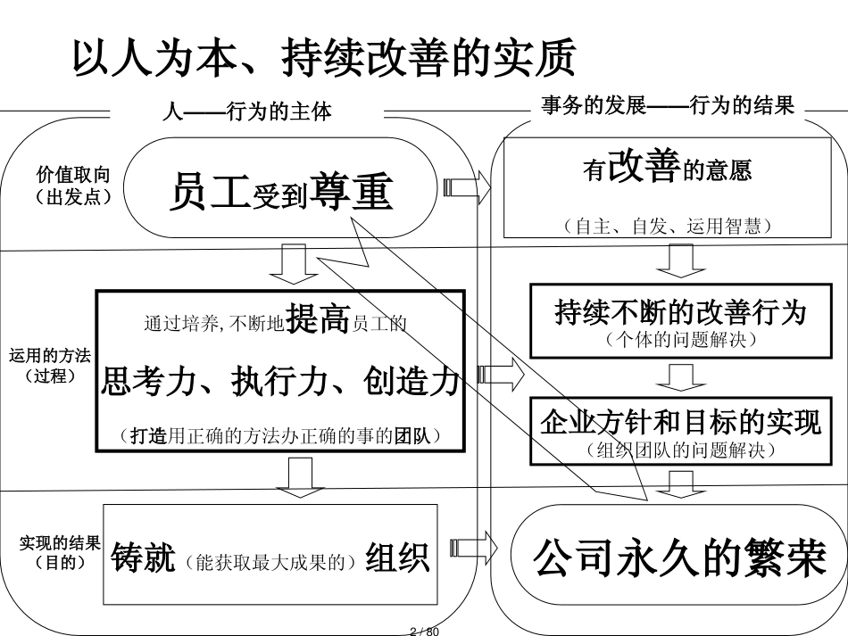 丰田工作方法[共80页]_第2页