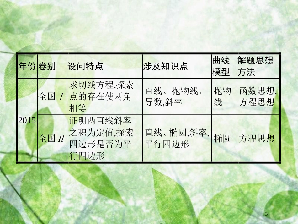高考数学二轮复习 第二部分 专题七 解析几何 7.3.1 压轴大题2 直线与圆锥曲线优质课件 理_第3页