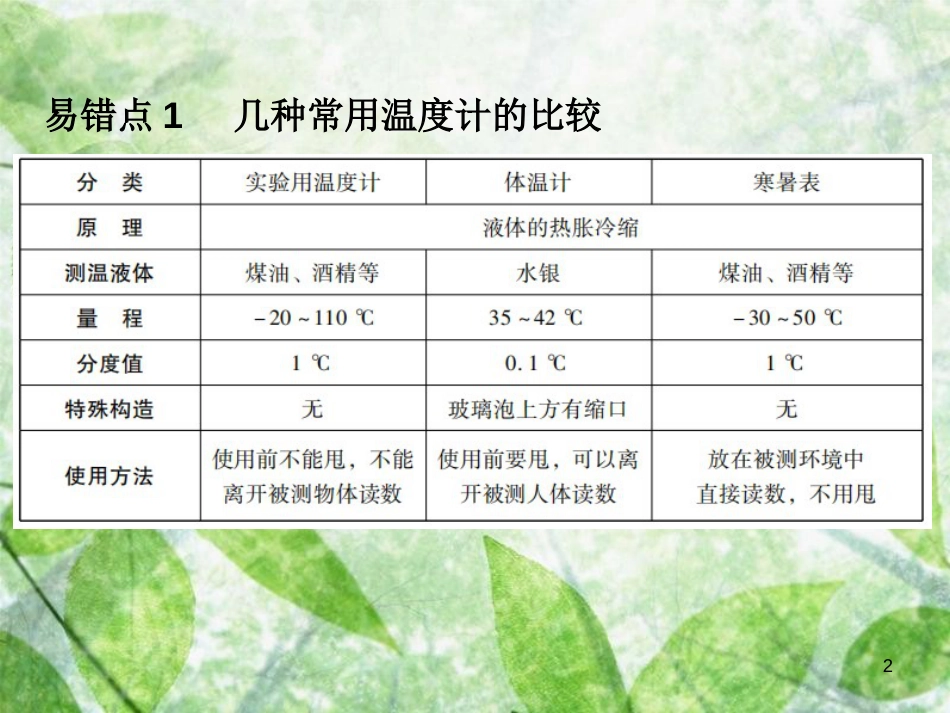 八年级物理上册 期末复习 第三章 物态变化易错点透析习题优质课件 （新版）新人教版_第2页