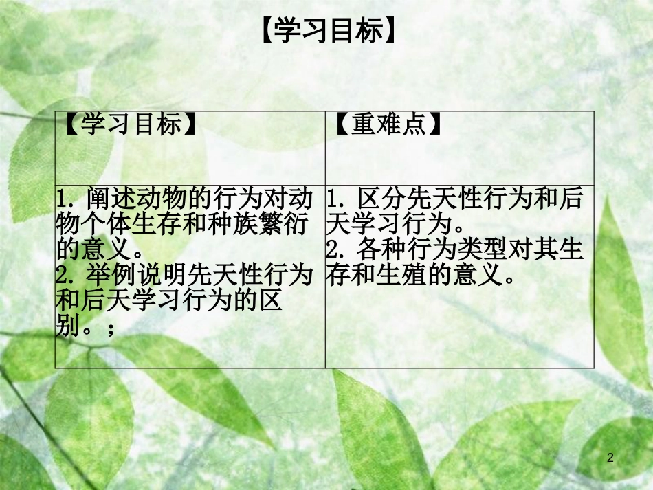 八年级生物上册 第五单元 第16章 第1节 先天性行为和后天学习行为优质课件 （新版）北师大版_第2页