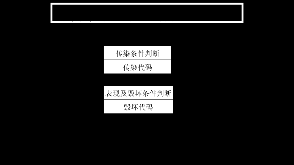 计算机病毒蠕虫和特洛伊木马介绍网络安全基础课讲义_第3页