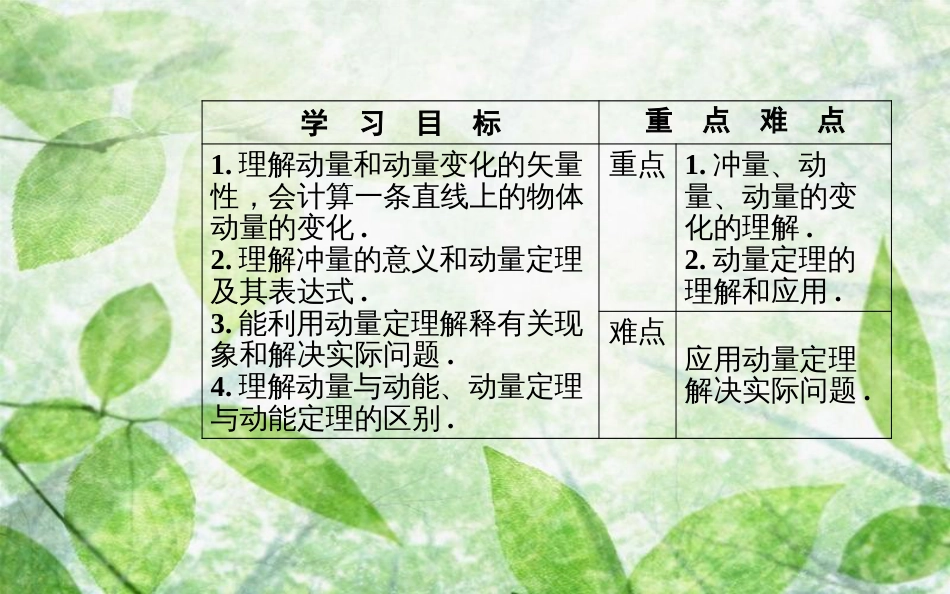 高中物理 第十六章 动量守恒定律 2 动量和动量定理优质课件 新人教版选修3-5_第3页