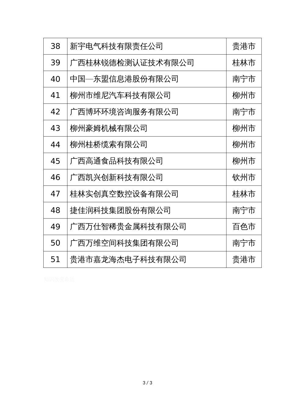 2020年认定广西瞪羚企业名单_第3页