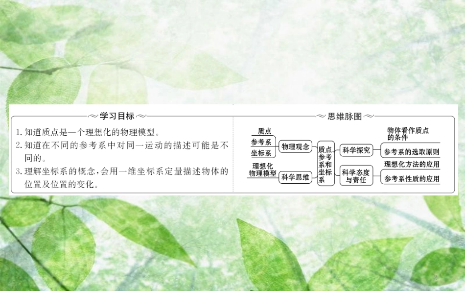 高中物理 第一章 运动的描述 1.1 质点、参考系和坐标系优质课件1 新人教版必修1_第2页