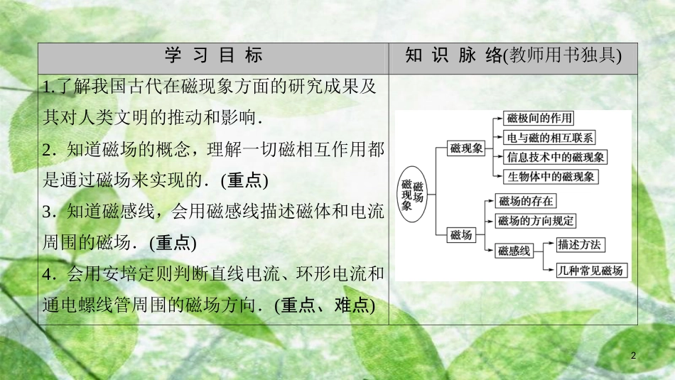 高中物理 第三章 磁场 1 磁现象 磁场优质课件 教科版选修3-1_第2页