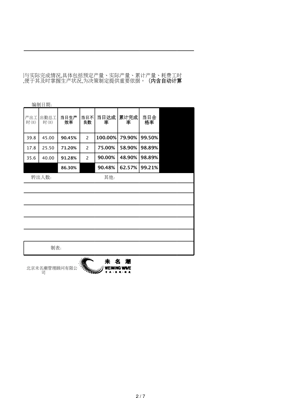 07生产日报表[共7页]_第2页