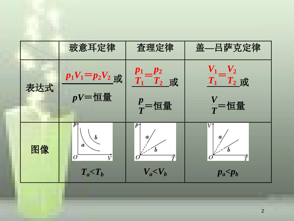 高考物理总复习 第十三章 热学 第71课时 气体实验定律和图像（重点突破课）优质课件 选修3-3_第2页