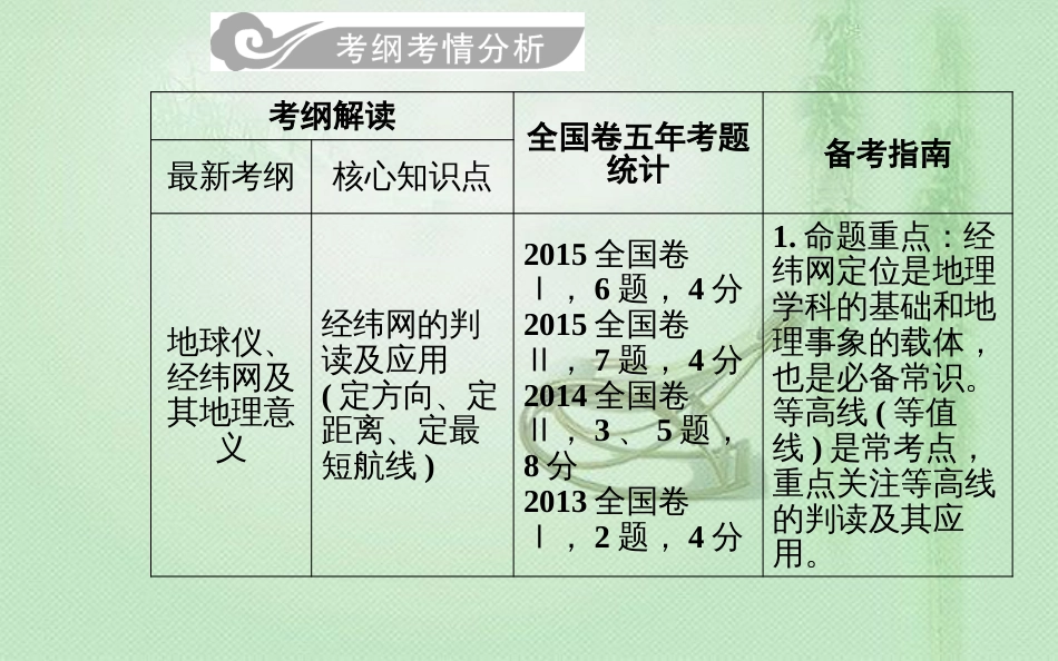 高考地理一轮复习 第一部分 第一单元 地球与地图 第1讲 地球仪与地图三要素优质课件_第2页