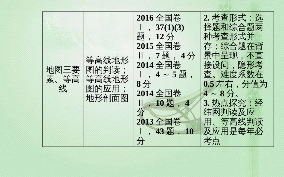 高考地理一轮复习 第一部分 第一单元 地球与地图 第1讲 地球仪与地图三要素优质课件_第3页