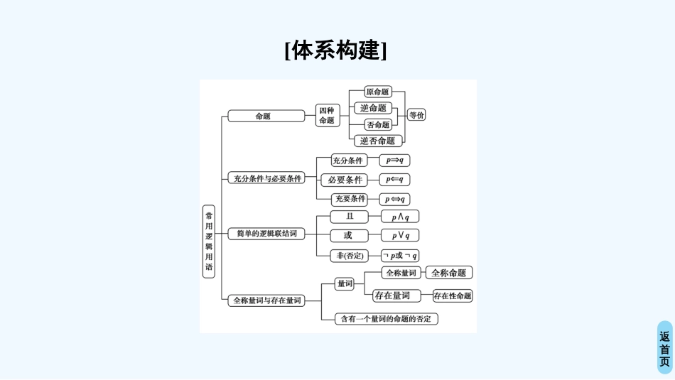 （江苏专用）高中数学 第一章 常用逻辑用语 阶段复习课优质课件 苏教版选修1-1_第2页