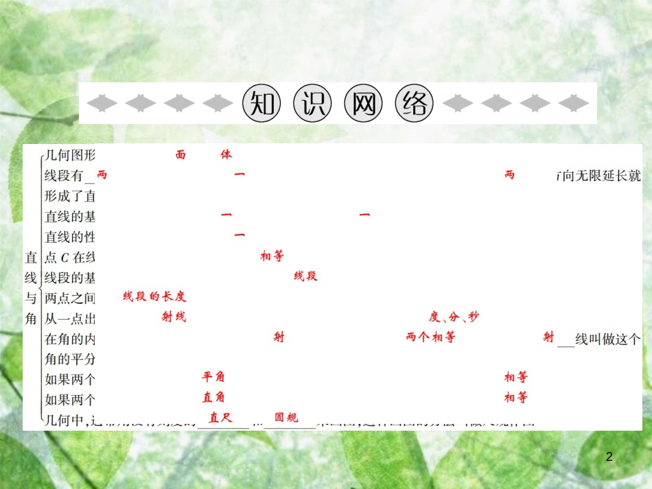 七年级数学上册 第4章 直线与角章末小结优质课件 （新版）沪科版_第2页