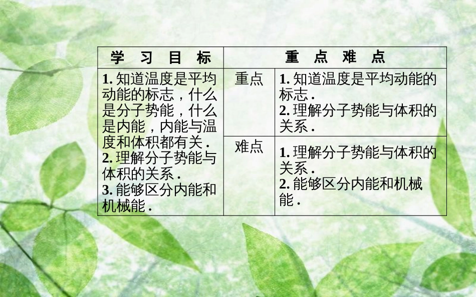 高中物理 第七章 分子动理论 5 内能优质课件 新人教版选修3-3_第3页