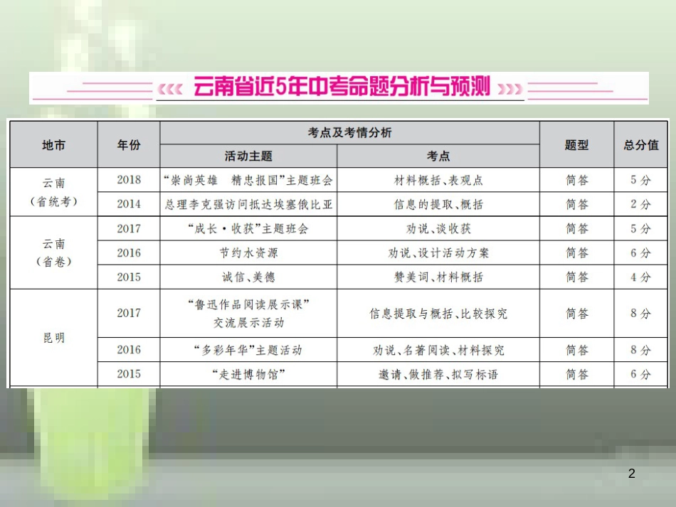 （云南专版）2019届中考语文 第三部分 口语交际与语文综合运用 第10讲 语文综合运用复习优质课件_第2页