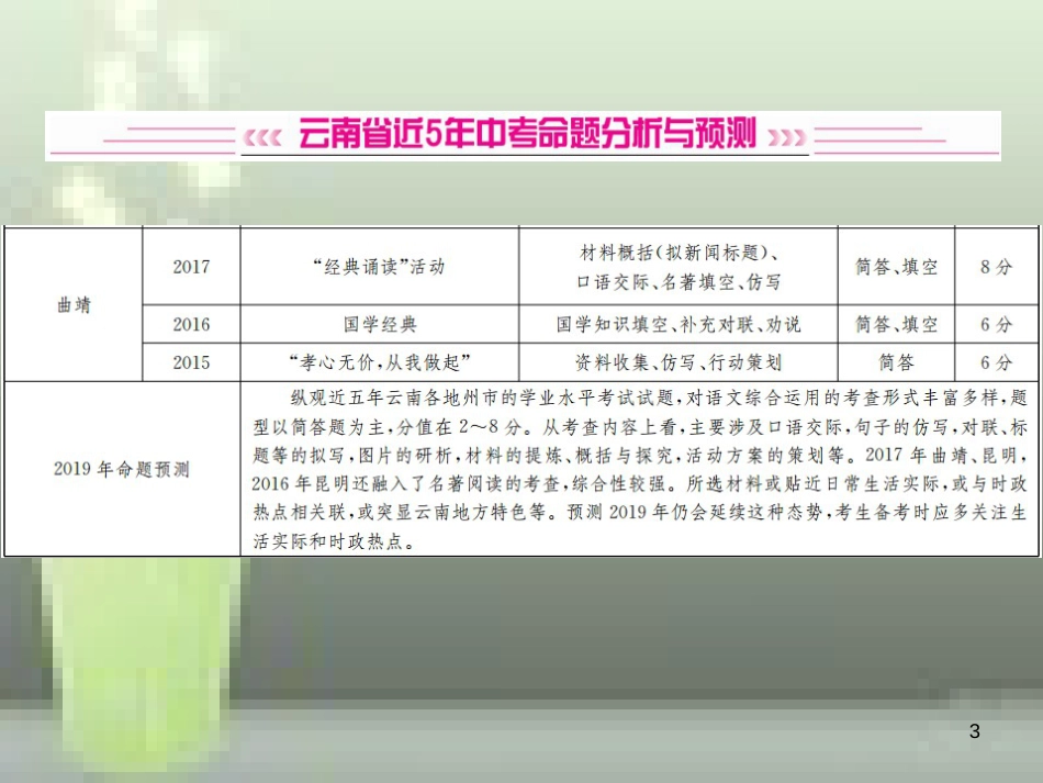 （云南专版）2019届中考语文 第三部分 口语交际与语文综合运用 第10讲 语文综合运用复习优质课件_第3页