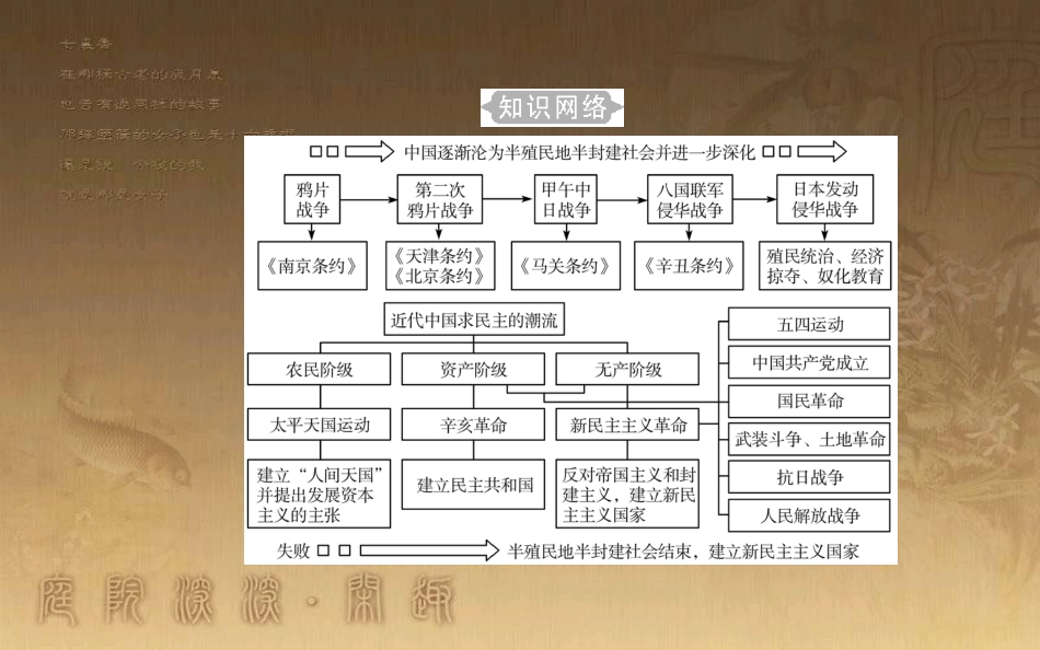 高中历史学业水平测试复习 专题五 科学社会主义理论的诞生和社会主义制度的建立 考点1 1840至1900年列强侵略与中国人民的反抗斗争优质课件_第3页